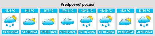 Výhled počasí pro místo Leidersbach na Slunečno.cz