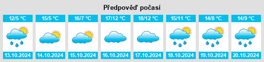 Výhled počasí pro místo Lehrberg na Slunečno.cz