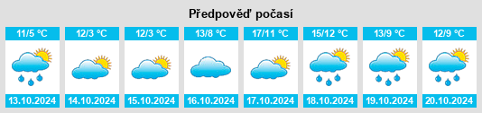 Výhled počasí pro místo Lehnstedt na Slunečno.cz