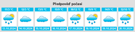 Výhled počasí pro místo Lehnheim na Slunečno.cz