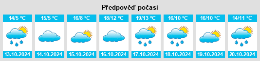 Výhled počasí pro místo Leeheim na Slunečno.cz