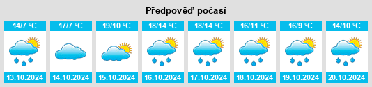 Výhled počasí pro místo Lederberg na Slunečno.cz