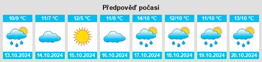 Výhled počasí pro místo Lebatz na Slunečno.cz