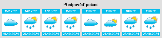 Výhled počasí pro místo Lawitz na Slunečno.cz