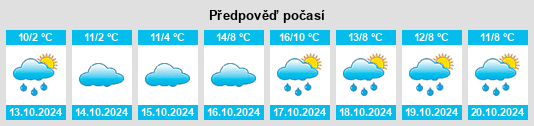 Výhled počasí pro místo Lautertal na Slunečno.cz