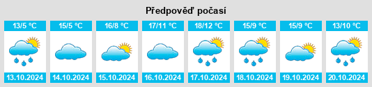 Výhled počasí pro místo Lautersheim na Slunečno.cz