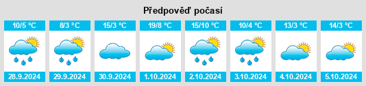 Výhled počasí pro místo Lautersee na Slunečno.cz