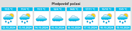 Výhled počasí pro místo Lautenhausen na Slunečno.cz