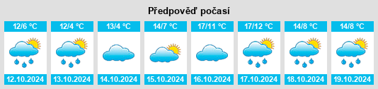 Výhled počasí pro místo Lauschied na Slunečno.cz