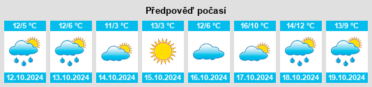 Výhled počasí pro místo Lausa na Slunečno.cz