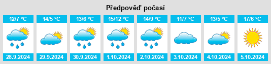 Výhled počasí pro místo Laurenziberg na Slunečno.cz