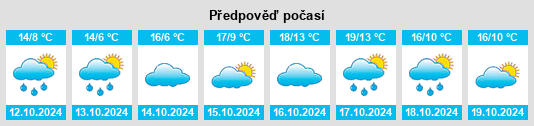 Výhled počasí pro místo Laumersheim na Slunečno.cz