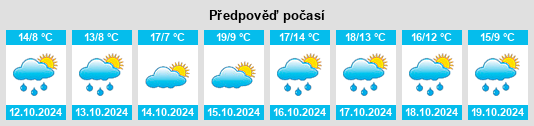 Výhled počasí pro místo Lauingen na Slunečno.cz