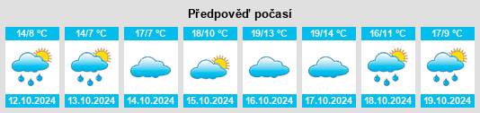 Výhled počasí pro místo Lauffen am Neckar na Slunečno.cz