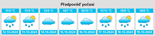 Výhled počasí pro místo Laufersweiler na Slunečno.cz