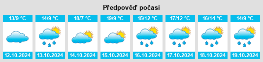 Výhled počasí pro místo Laufen na Slunečno.cz