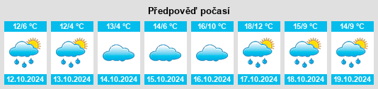 Výhled počasí pro místo Laufdorf na Slunečno.cz