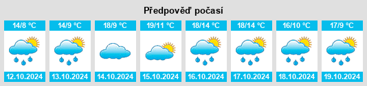 Výhled počasí pro místo Lauf na Slunečno.cz