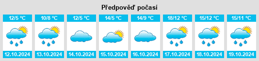 Výhled počasí pro místo Lauenhagen na Slunečno.cz