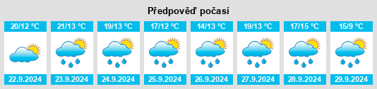 Výhled počasí pro místo Laue na Slunečno.cz