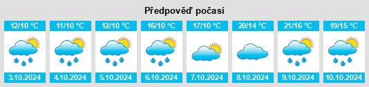 Výhled počasí pro místo Lauchhammer na Slunečno.cz