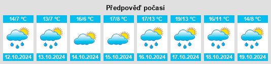 Výhled počasí pro místo Laub na Slunečno.cz