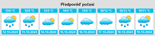 Výhled počasí pro místo Latdorf na Slunečno.cz