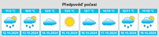 Výhled počasí pro místo Lassahn na Slunečno.cz