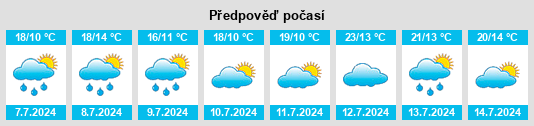 Výhled počasí pro místo Lasel na Slunečno.cz
