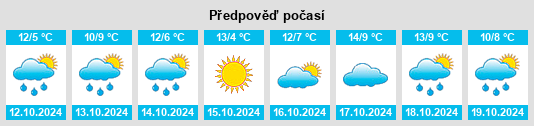 Výhled počasí pro místo Lärz na Slunečno.cz