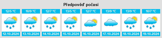 Výhled počasí pro místo Lapitz na Slunečno.cz