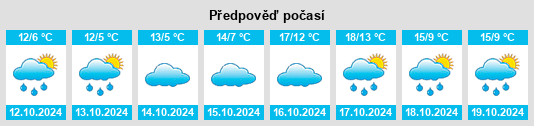 Výhled počasí pro místo Lantershofen na Slunečno.cz