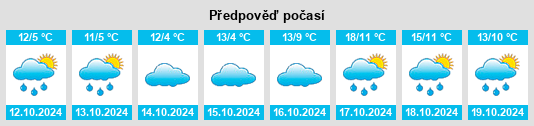 Výhled počasí pro místo Langula na Slunečno.cz