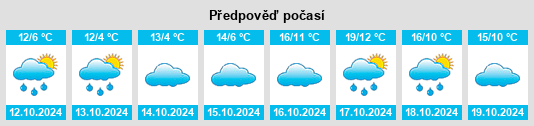 Výhled počasí pro místo Langsdorf na Slunečno.cz