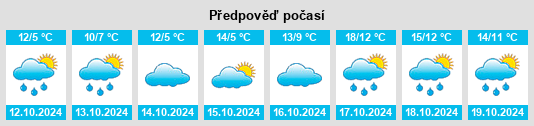 Výhled počasí pro místo Langreder na Slunečno.cz