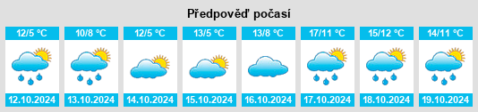 Výhled počasí pro místo Langlingen na Slunečno.cz