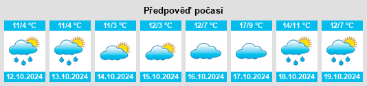 Výhled počasí pro místo Langenwolschendorf na Slunečno.cz