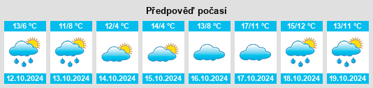 Výhled počasí pro místo Langenweddingen na Slunečno.cz