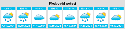 Výhled počasí pro místo Langensohl na Slunečno.cz