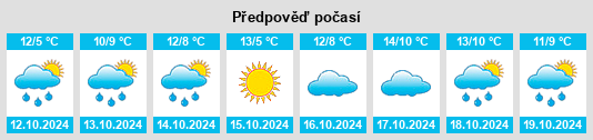 Výhled počasí pro místo Langen Jarchow na Slunečno.cz