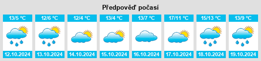 Výhled počasí pro místo Langenhessen na Slunečno.cz