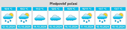 Výhled počasí pro místo Langenhahn na Slunečno.cz