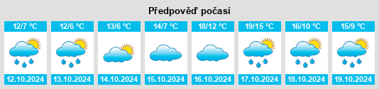 Výhled počasí pro místo Langenfeld na Slunečno.cz