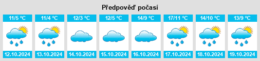 Výhled počasí pro místo Langenbieber na Slunečno.cz