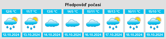 Výhled počasí pro místo Langenberg na Slunečno.cz