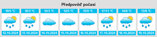 Výhled počasí pro místo Langenbach bei Marienberg na Slunečno.cz