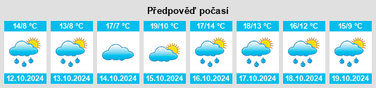 Výhled počasí pro místo Langenau na Slunečno.cz