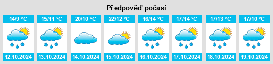 Výhled počasí pro místo Langenargen na Slunečno.cz