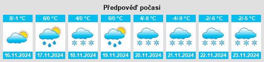 Výhled počasí pro místo Langdorf na Slunečno.cz