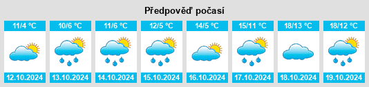 Výhled počasí pro místo Landesbergen na Slunečno.cz